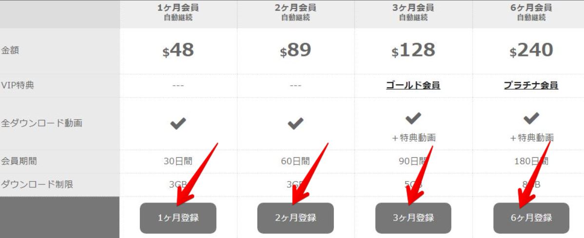 登録場所