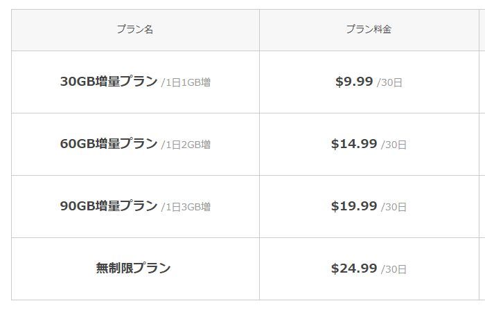 ダウンロード増量プラン
