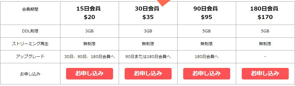 料金プラン