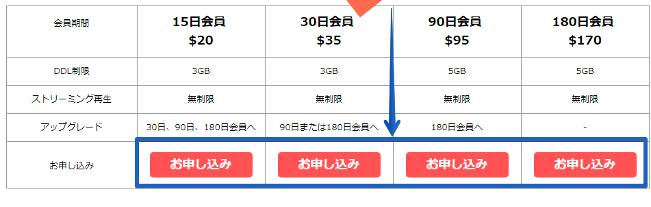 お申込み