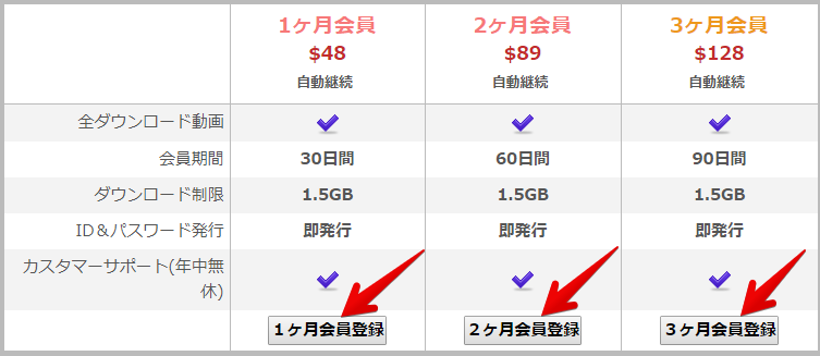 会員クリック場所